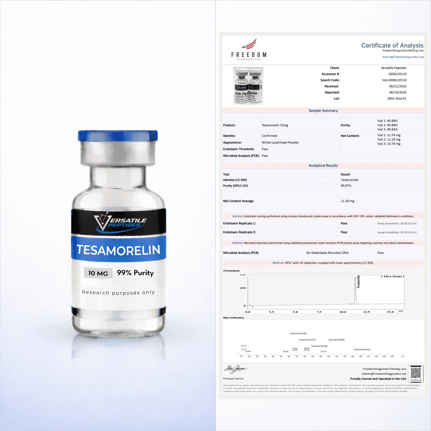 TESAMORELIN (10MG)
